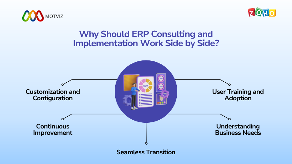 ERP consulting and implementation